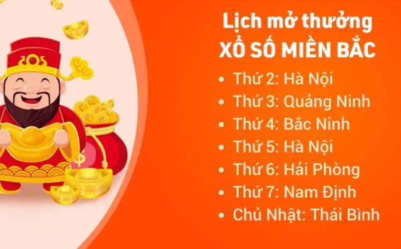 Lịch mở thưởng Xổ Số Miền Bắc Max88