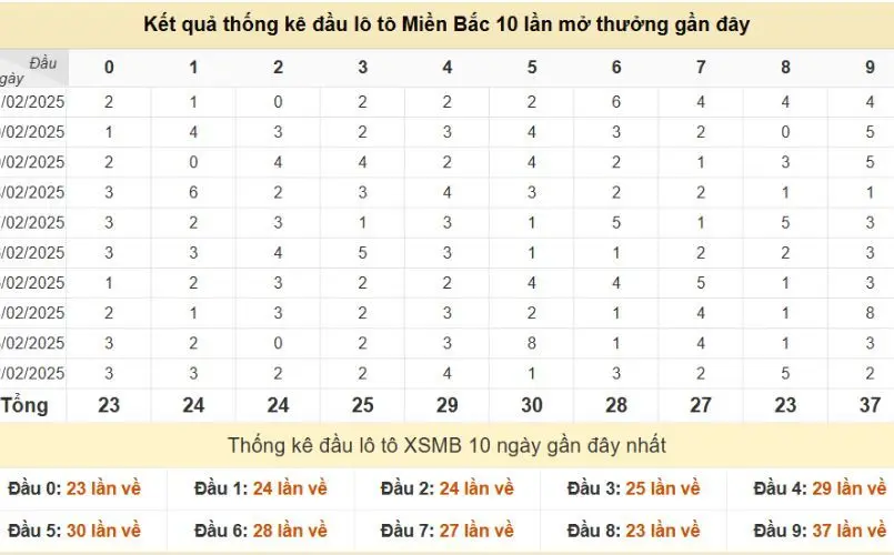 TK Loto đầu Max88 là gì?