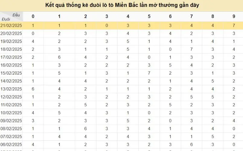 TK Loto đuôi Max88 là gì?